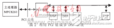 詳述多DSP系統(tǒng)互連方案的應用背景和優(yōu)缺點