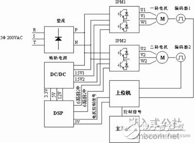 DSP與IPM的變頻調速系統設計方案解析