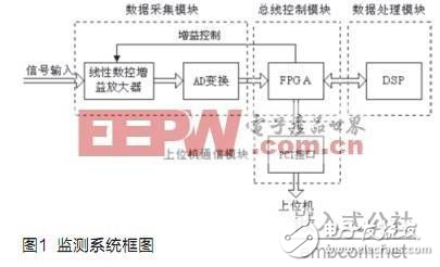 調(diào)幅廣播信號檢測系統(tǒng)設(shè)計方案分析