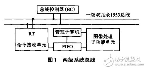 DSP芯片的分級分布式管理系統(tǒng)解析