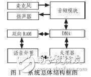 ATK實時語音識別系統在監護機器人中的應用分析