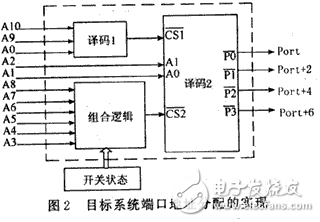 ISA總線的通用多DSP目標系統(tǒng)分析