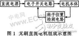 基于反電動勢過零點檢測法控制無刷直流電機的實現方法