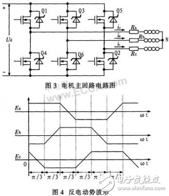 基于反電動勢過零點檢測法控制無刷直流電機的實現方法