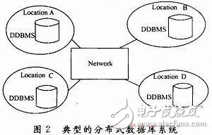 分布式處理技術(shù)物聯(lián)網(wǎng)數(shù)據(jù)庫(kù)設(shè)計(jì)方案