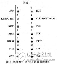 基于ADSP21062的雷達信號處理系統調試