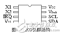 DSP虛擬I2C總線軟件包的設(shè)計