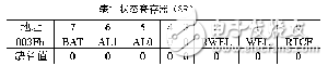 DSP虛擬I2C總線軟件包的設(shè)計