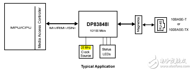 以太網(wǎng)控制器-DP838348CVV數(shù)據(jù)手冊