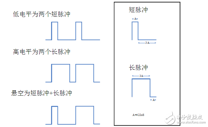 pt2262數據碼與編碼格式