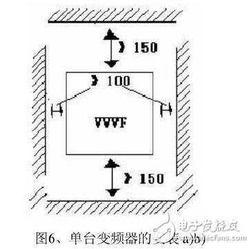 變頻器的安裝及使用條件