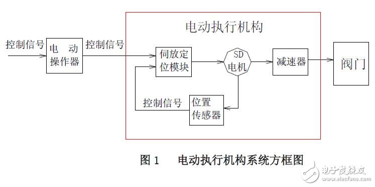 DKJ-BD系列電動(dòng)執(zhí)行機(jī)構(gòu)使用說(shuō)明書(shū)