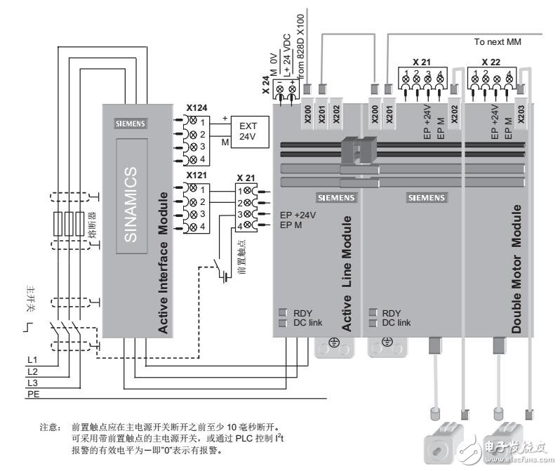 SINUMERIK 828D調試及參數(shù)設定