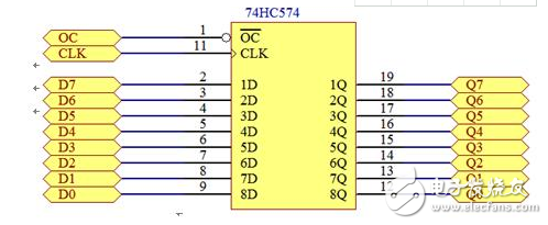 74hc574和74hc573區別