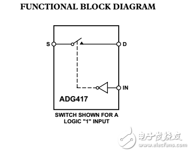 LC2 MOS精密小型DIP模擬開關adg417數據表