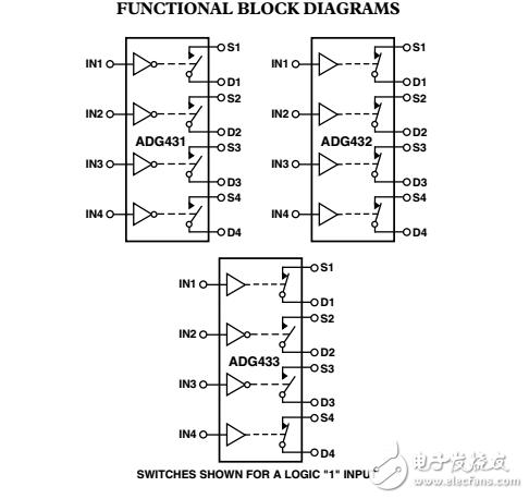 LC2MOS精密四路SPST開關ADG431/adg432/adg433數據表