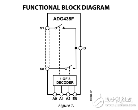 高性能4/8通道故障保護模擬多路復用器adg438f/adg439f數據表