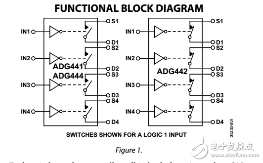 LC2MOS四路SPST開關adg441/adg442/adg444數據表