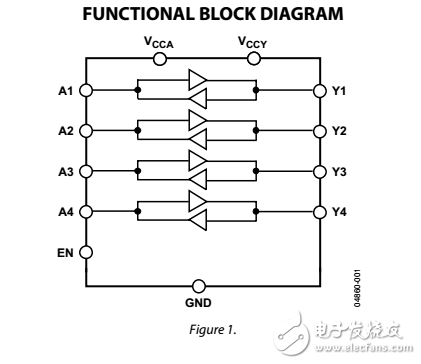 低電壓1.15V至5.5V，4通道雙向邏輯電平轉換器adg3304數據表