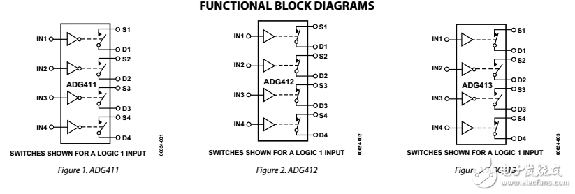 LC2 MOS精密四路SPST開關adg412/adg413/ADG411數據表