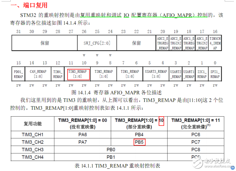 STM32管腳重映射