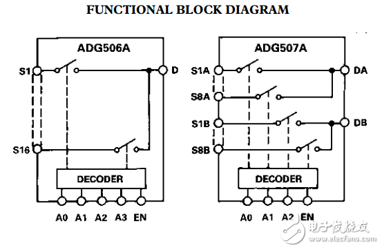 CMOS 8/16通道模擬多路復(fù)用器ADG506A/ADG507A數(shù)據(jù)表