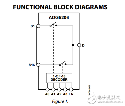 高電壓閉鎖8/16通道多路復(fù)用器adg5206/adg5207數(shù)據(jù)表