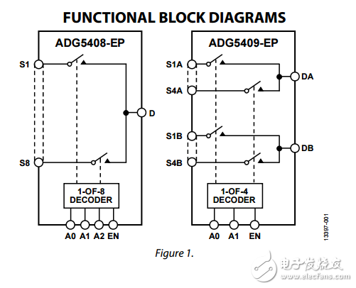 高壓閉鎖4/8通道多路復(fù)用器增強(qiáng)產(chǎn)品adg5408-ep/adg5409-ep數(shù)據(jù)表