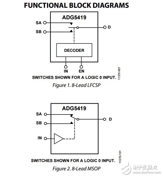 高壓閉鎖單SPDT開關adg5419數據表