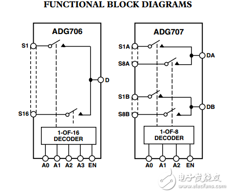 CMOS低電壓，8/16通道多路復用器ADG706/ADG707數(shù)據(jù)表