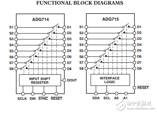 CMOS低電壓串行控制的八進制的SPST開關(guān)ADG714/ADG715數(shù)據(jù)表