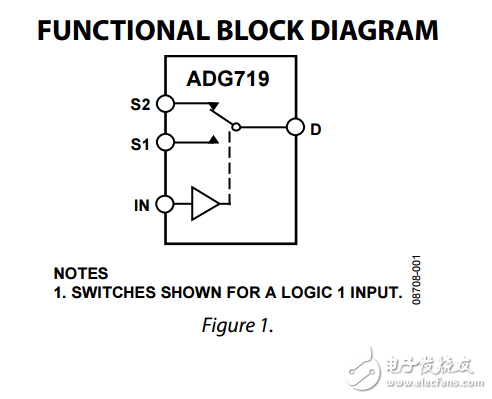 CMOS 1.8V至5.5V，2.5Ω2:1多路復用器/開關SOT-23的adg719數據表