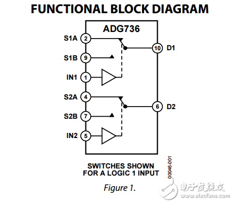 CMOS低電壓2.5Ω雙SPDT開關(guān)ADG736數(shù)據(jù)表