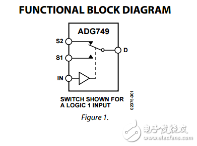 CMOS 1.8V至5.5V，2.5Ω多路復(fù)用器/開關(guān)SC70封裝adg749數(shù)據(jù)表