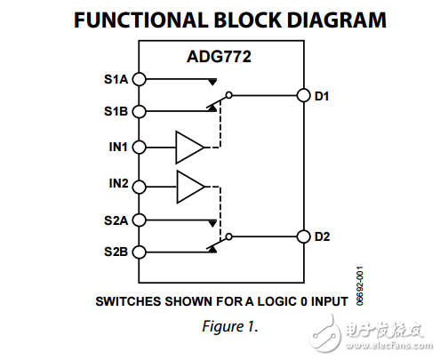 CMOS低功耗雙2:1復(fù)用器/解復(fù)用器的USB,ADG772數(shù)據(jù)表