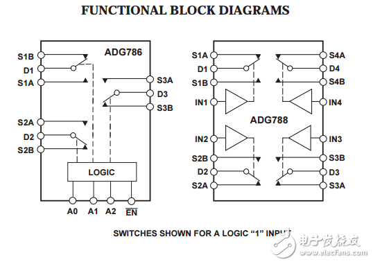 1.8V至5.5V，2.5V三/四路芯片規(guī)模封裝SPDT開(kāi)關(guān)ADG786/ADG788數(shù)據(jù)表 