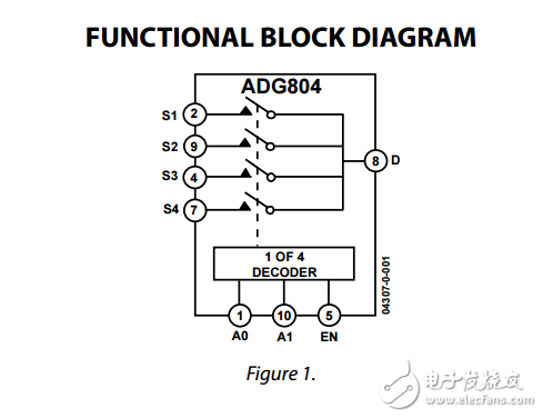 0.5ΩCMOS 1.65V至3.6伏4通道多路復用器ADG804數據表 