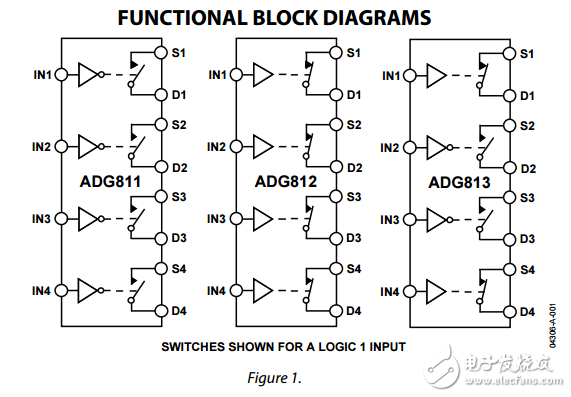 0.5ΩCMOS，1.65至3.6伏四路SPST開(kāi)關(guān)ADG811/ADG812/ADG813數(shù)據(jù)表 