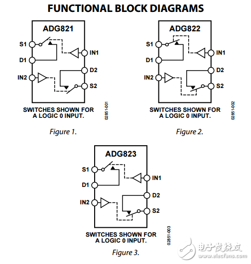 1ΩCMOS，1.8V至5.5V雙SPST開關(guān)的ADG821/ADG822/ADG823數(shù)據(jù)表 