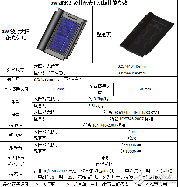 太陽能光伏瓦屋面發電系統簡介