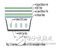 紫外線激發平面光源技術的詳解及其在液晶顯示器中的應用