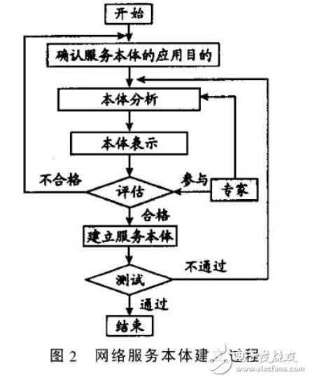 嵌入式系統的基本概念和特點介紹及其在工控技術中的應用