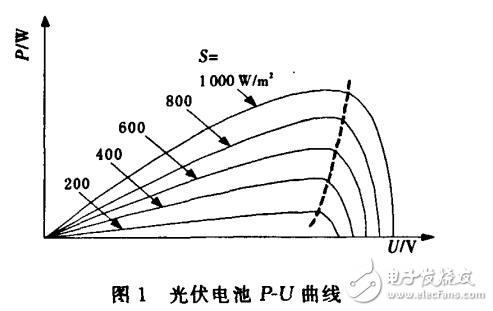 光伏發電的MPPT技術解析及其灰色模糊的PID控制