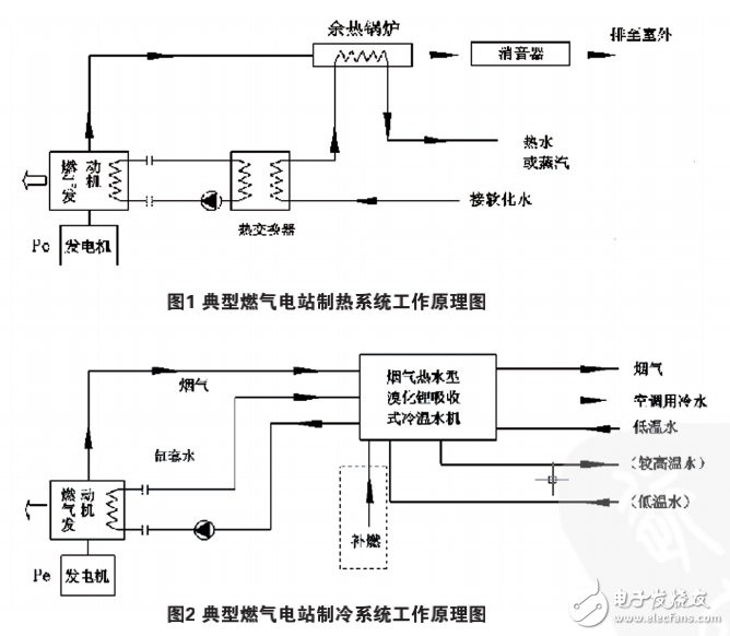 往復(fù)式內(nèi)燃機組廢氣利用技術(shù)詳解