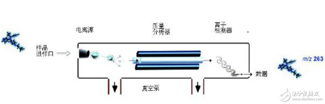 三重四級桿質譜儀原理及其相關知識詳解