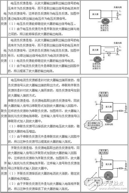 負(fù)反饋電路的四種組態(tài)介紹