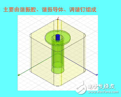 腔體濾波器基礎知識