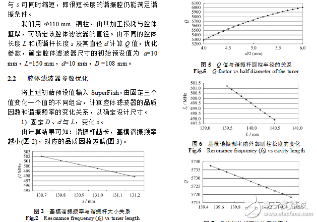 腔體帶通濾波器設(shè)計(jì)案例