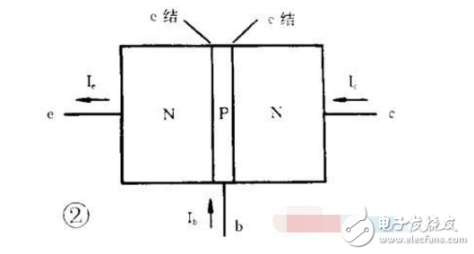 三極管結構與工作原理詳解