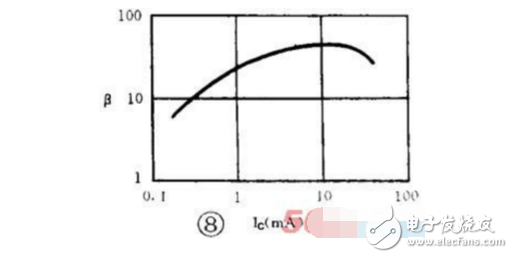 三極管結構與工作原理詳解